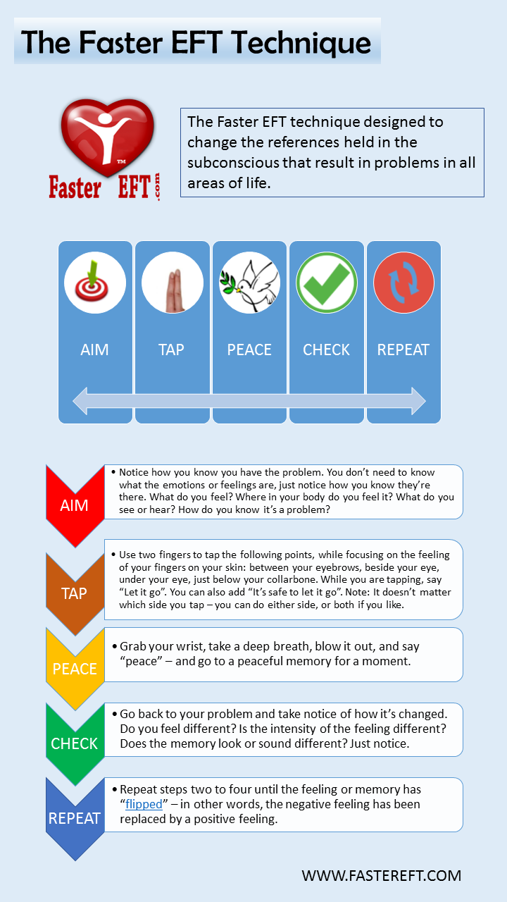 fastereft-step-by-step